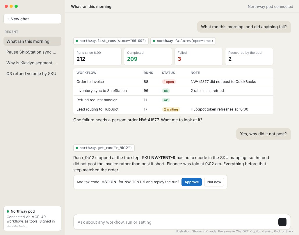 A chat in the client's own AI: what ran this morning, runs and failures as stats and a table, then why one invoice did not post and a fix to approve
